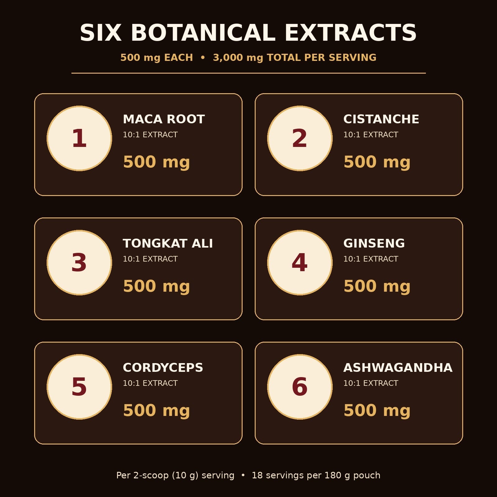Six botanical extracts in Fmlave Men's Maca Coffee, 500 mg each per serving
